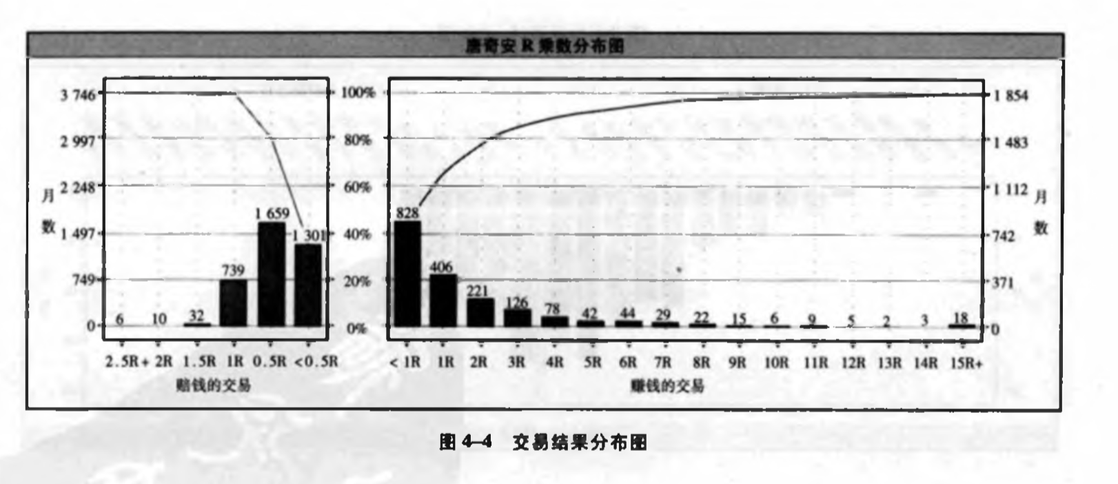 回报风险比值分布.png