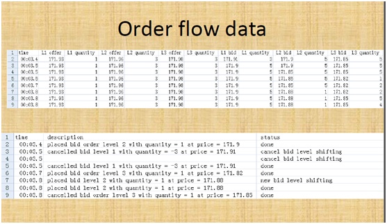 order-flow-data