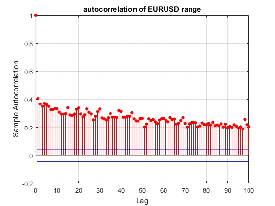 volatility_autocorrelation