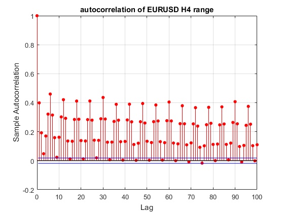 volatility_autocorrelation2